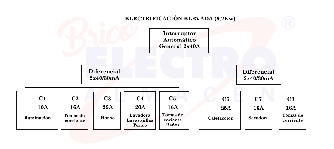 Bornas De Conexión  Material Eléctrico - Tienda De Electricidad Online -  Eria Componentes